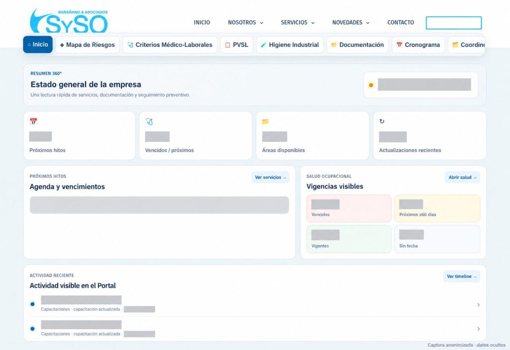 Resumen general del servicio dentro de Portal Empresas